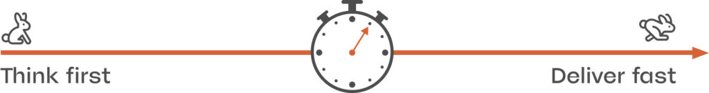 less is more, a pragmatic UX design process to deliver efficient digital products