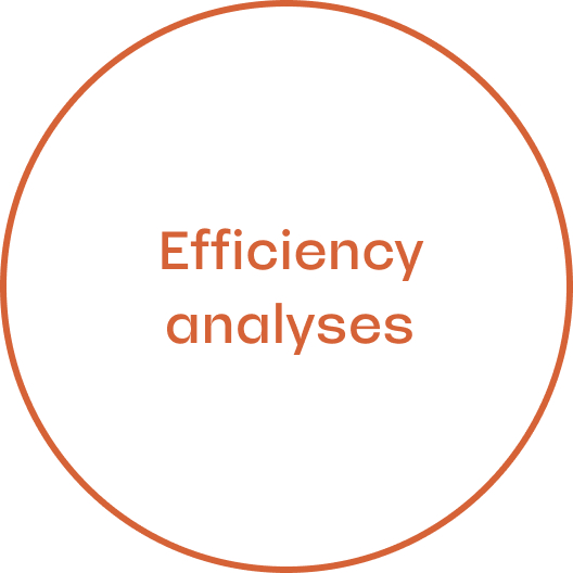 Digital efficiency: make the most of your digital investments