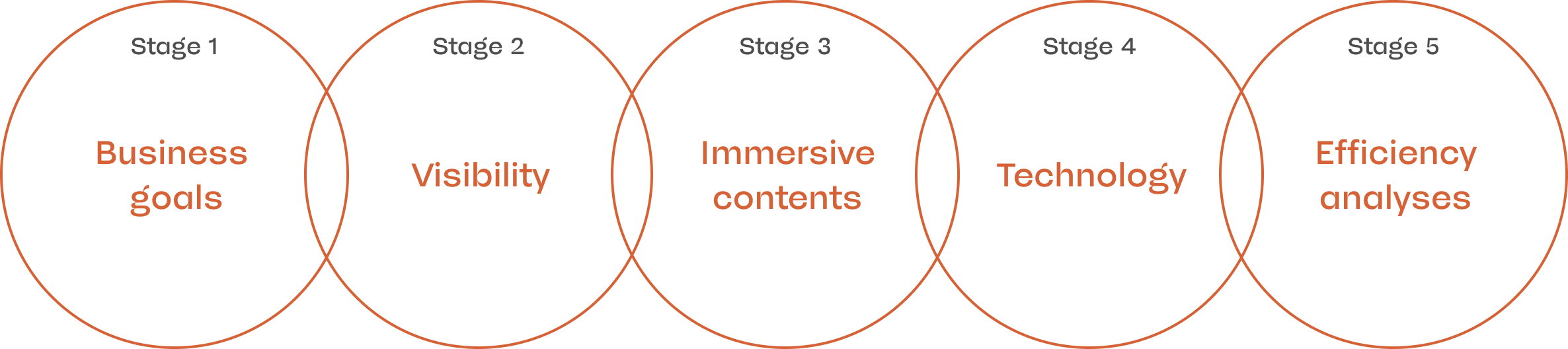 less-is-more, digital efficiency