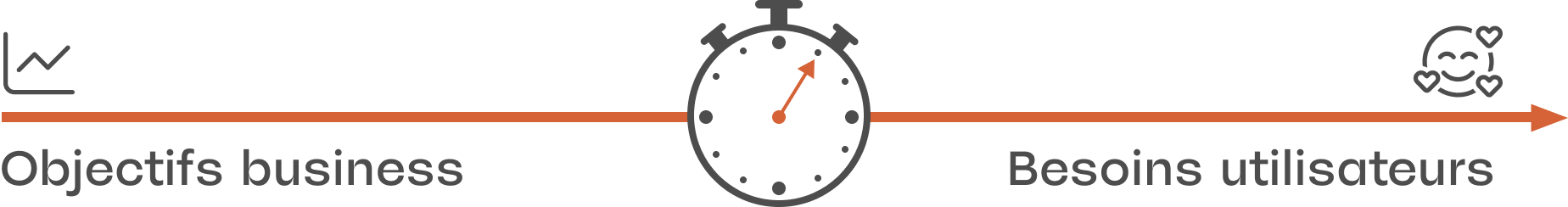 less is more, digital efficiency to match your business goals with the needs of your audiences