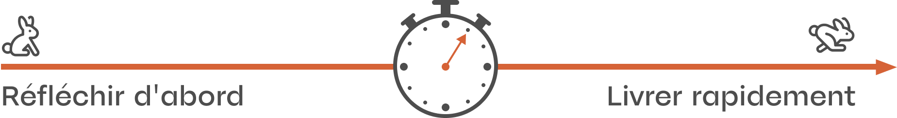 less is more, a pragmatic UX design process to deliver efficient digital products