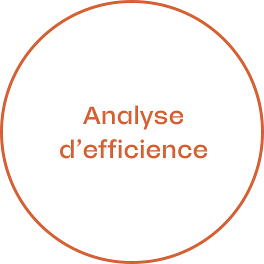 Digital efficiency: technology easy to use and at your service