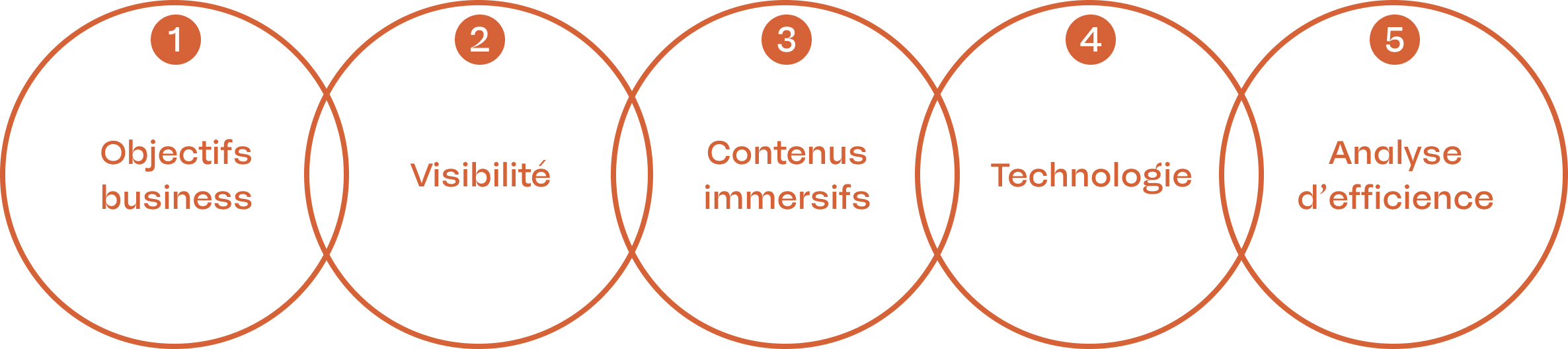 less-is-more, digital efficiency